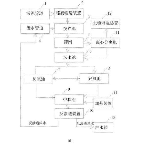 土壤淋洗设备的废水处理装置的结构示意图